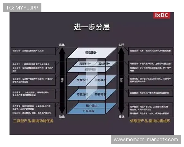 万博manbetx入口确保用户体验最佳的官网入口导航介绍 万博manbetx入口确保用户体验最佳的官网入口导航介绍