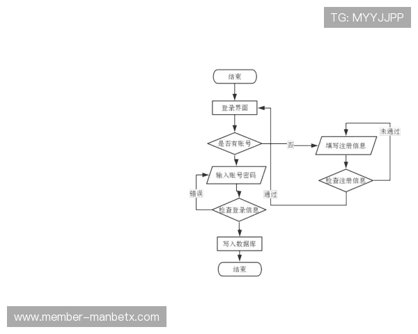 万博官网注册账号的详细流程介绍帮助新用户顺利完成注册