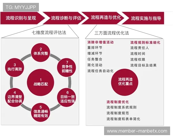 万博注册登入流程优化，让您的账户登录更加顺畅便利