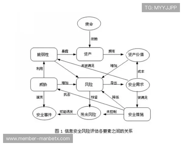 九博娱乐安全可靠性分析保障玩家资金与信息安全