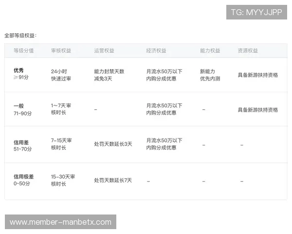 提升游戏体验必看万博官网信誉等级查询技巧，保障账号安全与资金安全